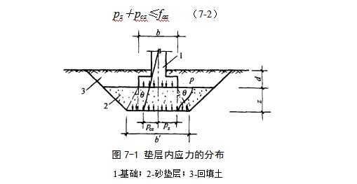 建始地基处理